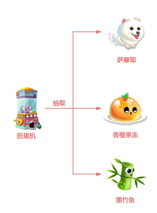 萌鱼泡泡九游渠道服如何快速获得金牛座4